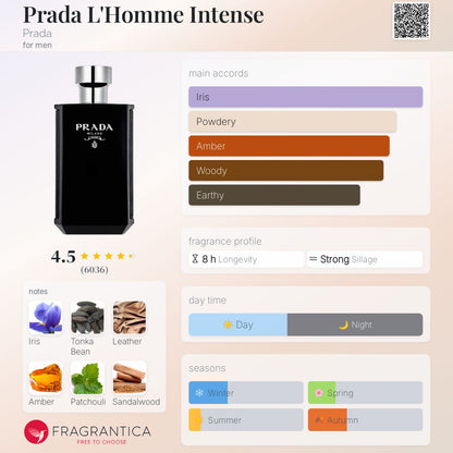 Prada L'Homme Intense Eau de Parfum Profile Fragrantica