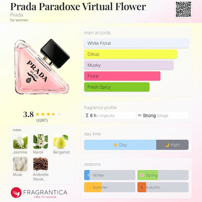 Prada Paradoxe Virtual Flower Eau De Parfum Fragrantica Profile