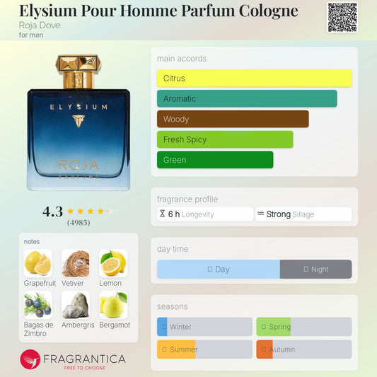 Elysium Pour Homme Parfum Cologne by Roja Dove with fragrance profile details on a light background