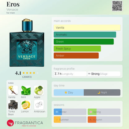 Versace Eros perfume bottle with fragrance profile on a green background