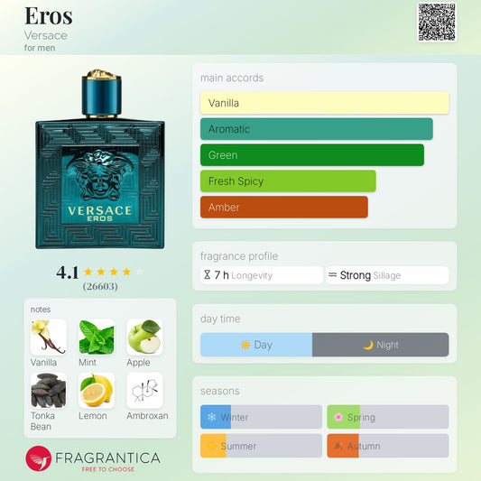 Versace Eros perfume bottle with fragrance profile on a green background
