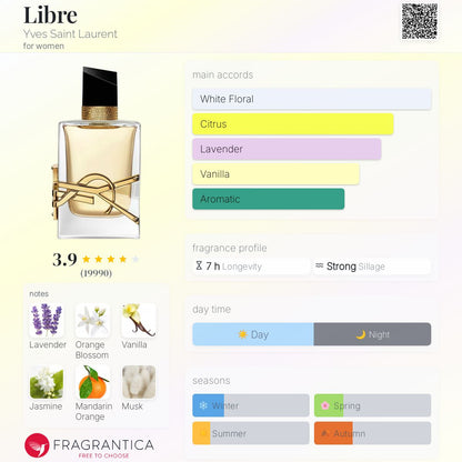 Yves Saint Laurent Libre perfume bottle with fragrance profile on a yellow background