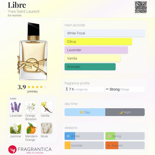 Yves Saint Laurent Libre perfume bottle with fragrance profile on a yellow background