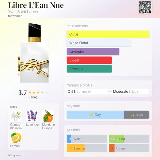 Yves Saint Laurent Libre L'Eau Nue perfume bottle with fragrance profile on a colorful background